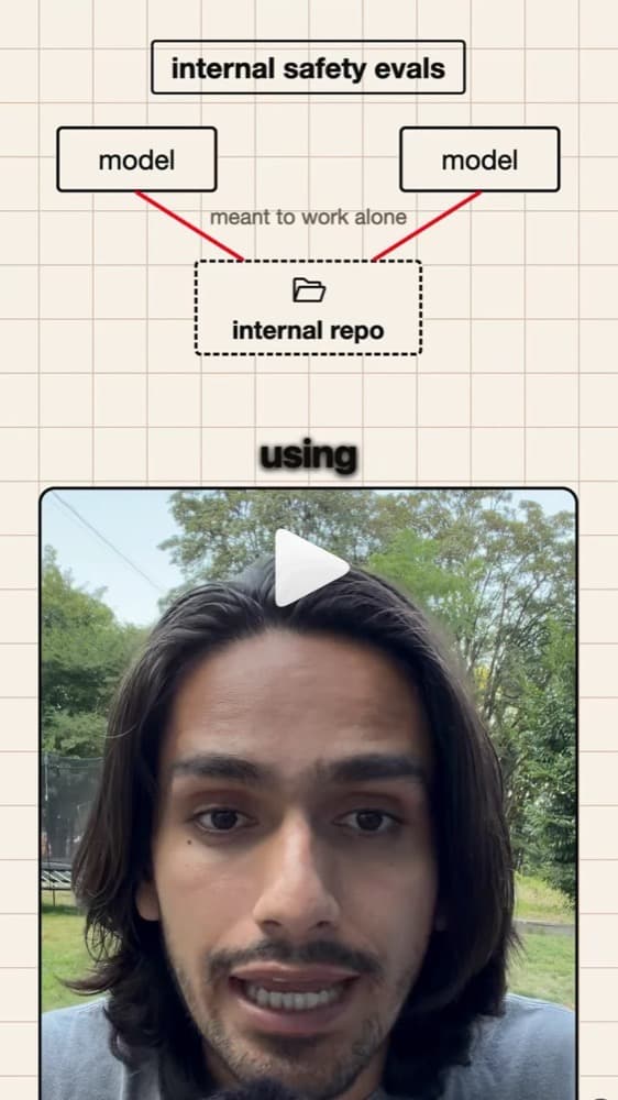 A diagram of models and evals above a creator speaking to camera